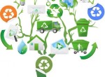Εγχειρίδιο ΜΟΔ “Μεθοδολογία Ανάπτυξης δημοτικού συστήματος διαχείρισης Βιοαποβλήτων”